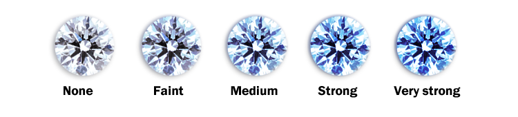 鑽石重量克拉,Carat weight,0.3克拉,0.5克拉,1克拉